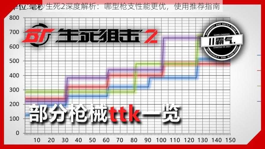 生死2深度解析：哪型枪支性能更优，使用推荐指南