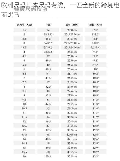 欧洲尺码日本尺码专线，一匹全新的跨境电商黑马