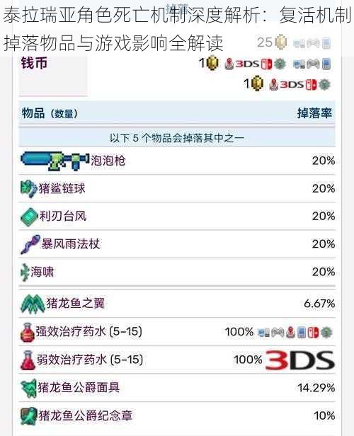 泰拉瑞亚角色死亡机制深度解析：复活机制掉落物品与游戏影响全解读