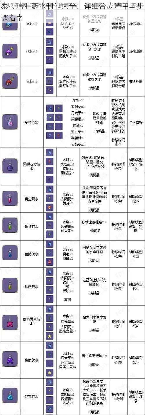 泰拉瑞亚药水制作大全：详细合成清单与步骤指南