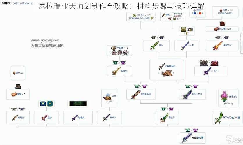 泰拉瑞亚天顶剑制作全攻略：材料步骤与技巧详解