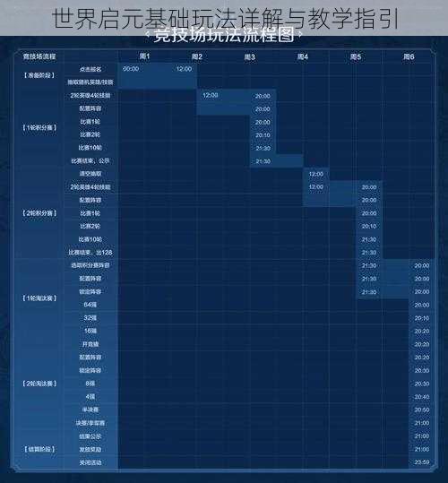 世界启元基础玩法详解与教学指引