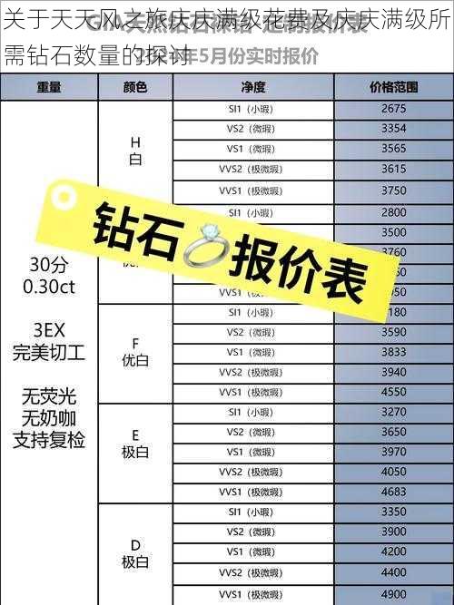 关于天天风之旅庆庆满级花费及庆庆满级所需钻石数量的探讨