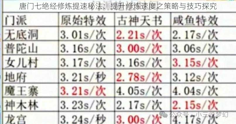 唐门七绝经修炼提速秘法：提升修炼速度之策略与技巧探究