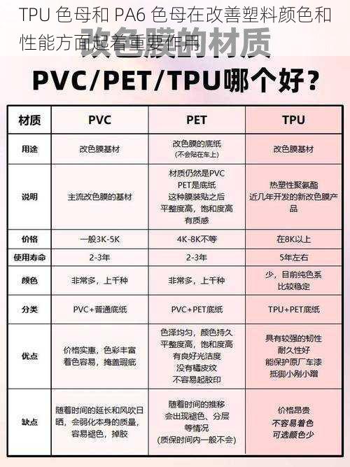 TPU 色母和 PA6 色母在改善塑料颜色和性能方面起着重要作用