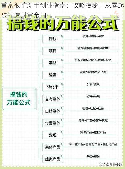 首富很忙新手创业指南：攻略揭秘，从零起步打造财富帝国