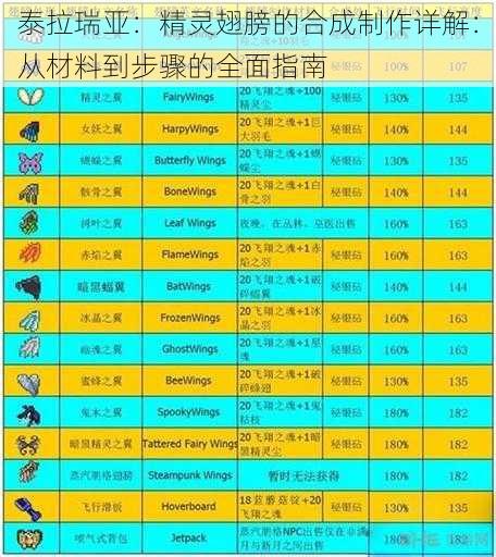 泰拉瑞亚：精灵翅膀的合成制作详解：从材料到步骤的全面指南