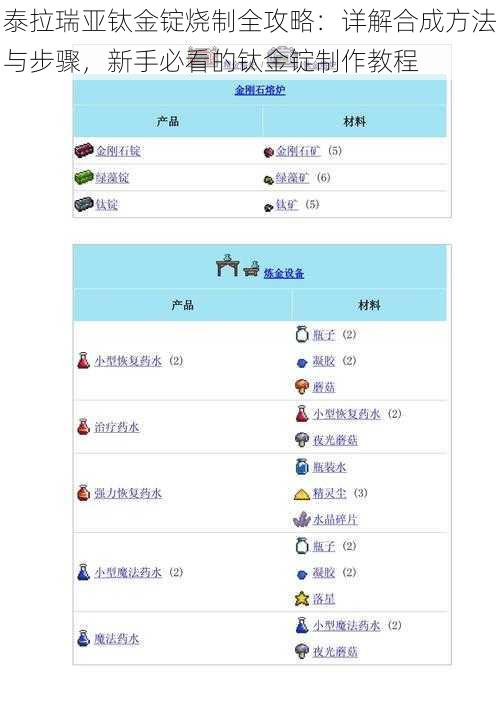 泰拉瑞亚钛金锭烧制全攻略：详解合成方法与步骤，新手必看的钛金锭制作教程