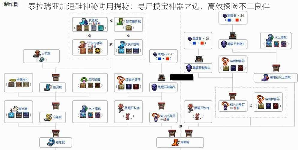 泰拉瑞亚加速鞋神秘功用揭秘：寻尸摸宝神器之选，高效探险不二良伴