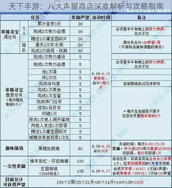 天下手游：八大声望商店深度解析与攻略指南