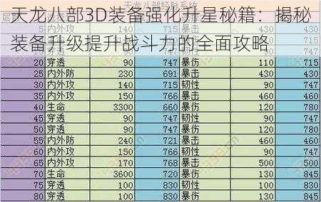 天龙八部3D装备强化升星秘籍：揭秘装备升级提升战斗力的全面攻略