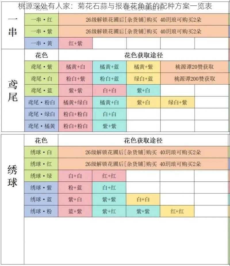 桃源深处有人家：菊花石蒜与报春花角堇的配种方案一览表