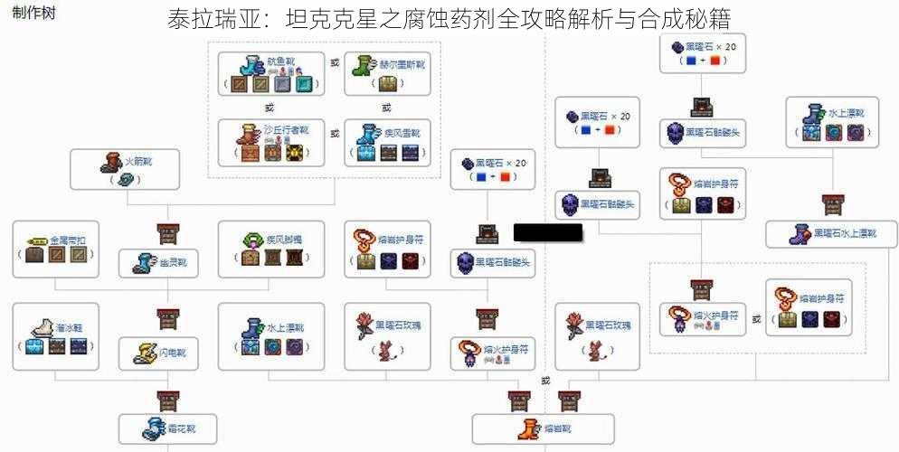 泰拉瑞亚：坦克克星之腐蚀药剂全攻略解析与合成秘籍