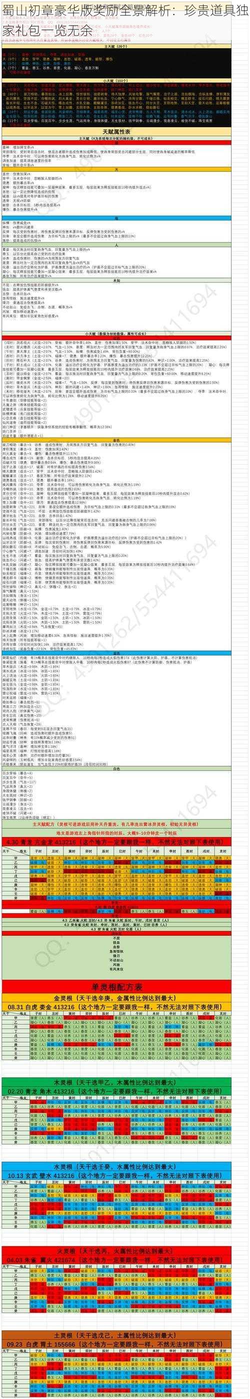 蜀山初章豪华版奖励全景解析：珍贵道具独家礼包一览无余