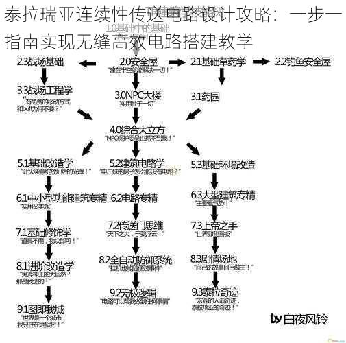 泰拉瑞亚连续性传送电路设计攻略：一步一指南实现无缝高效电路搭建教学