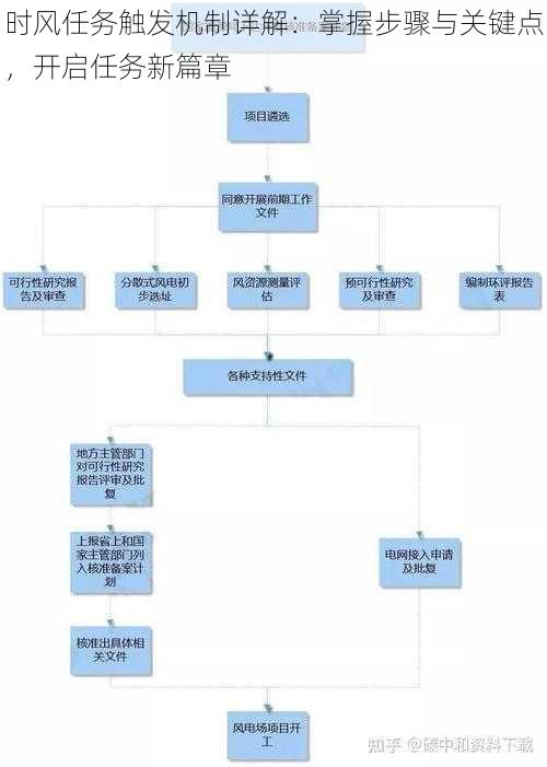 时风任务触发机制详解：掌握步骤与关键点，开启任务新篇章