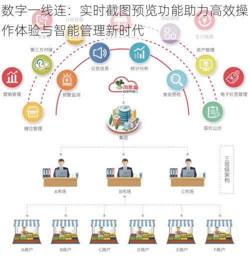 数字一线连：实时截图预览功能助力高效操作体验与智能管理新时代