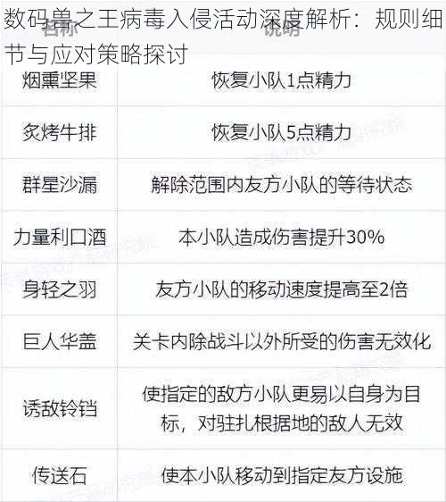 数码兽之王病毒入侵活动深度解析：规则细节与应对策略探讨