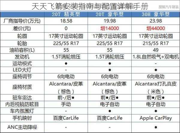 天天飞箭安装指南与配置详解手册