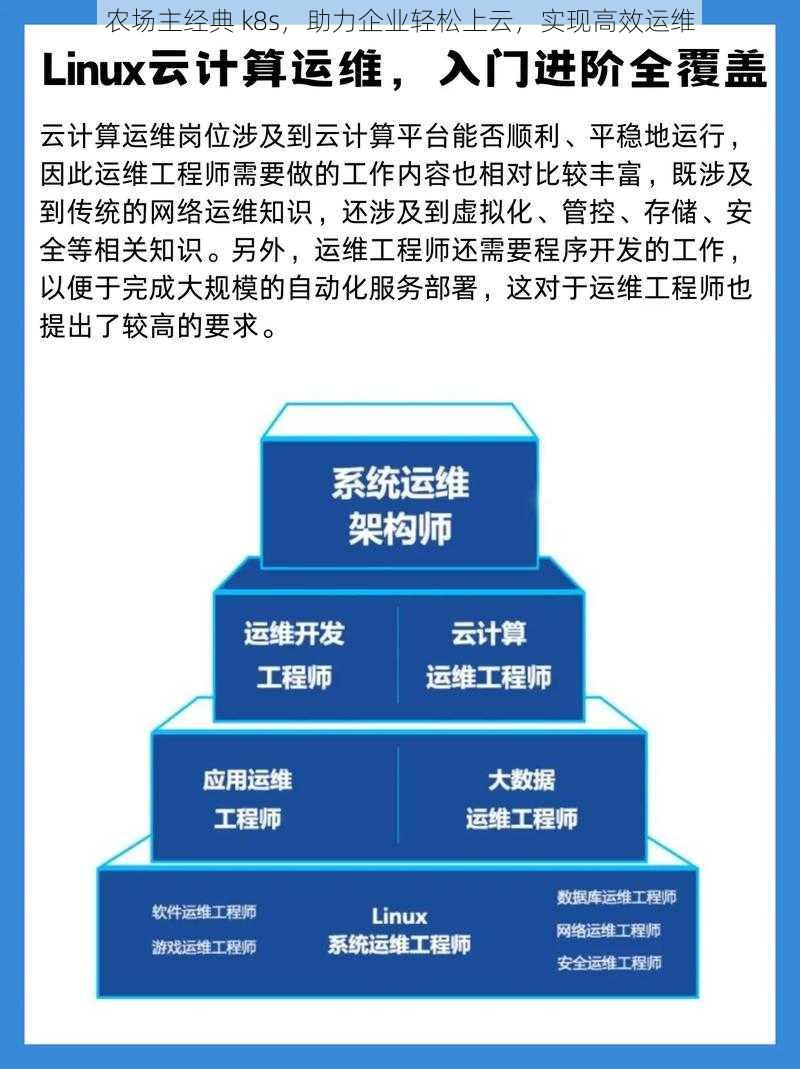 农场主经典 k8s，助力企业轻松上云，实现高效运维