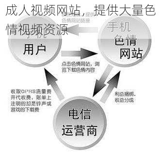 成人视频网站，提供大量色情视频资源