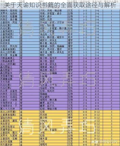 关于天谕知识书籍的全面获取途径与解析