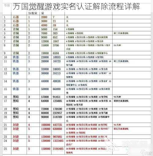 万国觉醒游戏实名认证解除流程详解