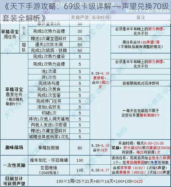 《天下手游攻略：69级卡级详解——声望兑换70级套装全解析》